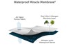 Bamboo Soft Fabric Mattress Protector