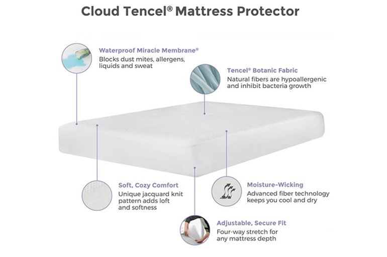 Cloud Mattress Protector