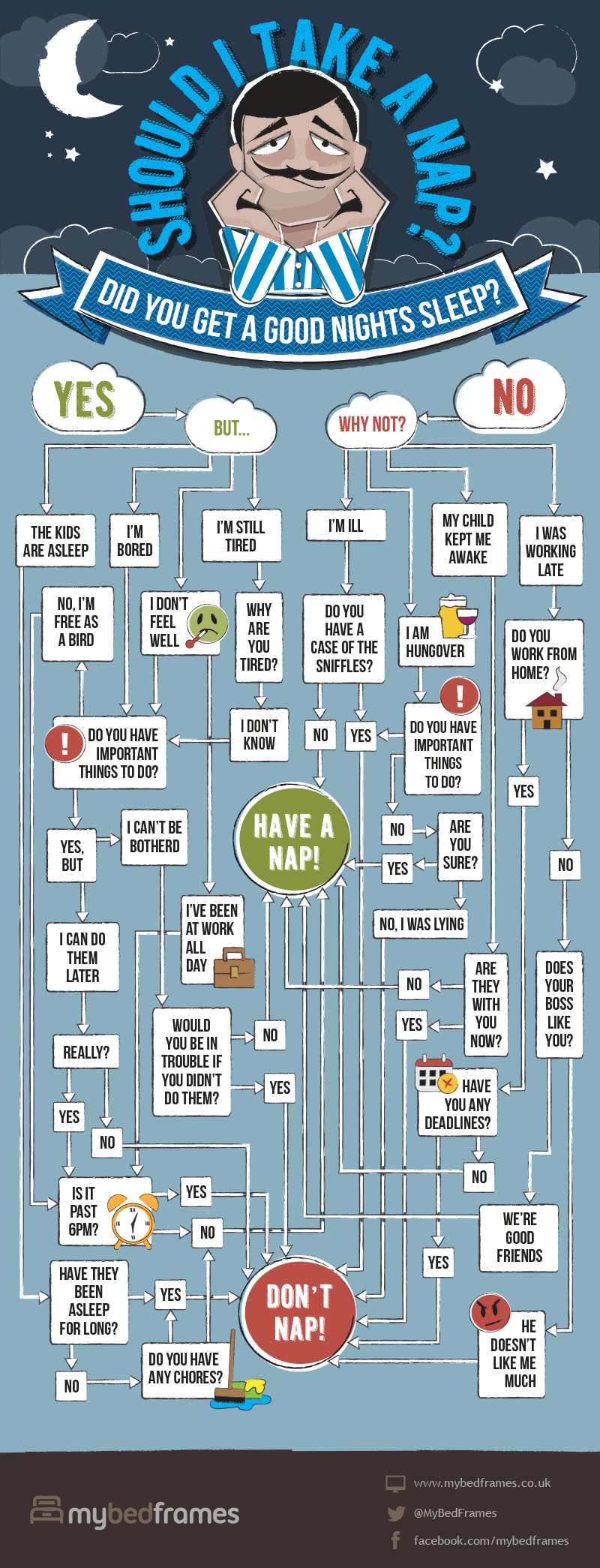 Should I Take A Nap Decision Tree